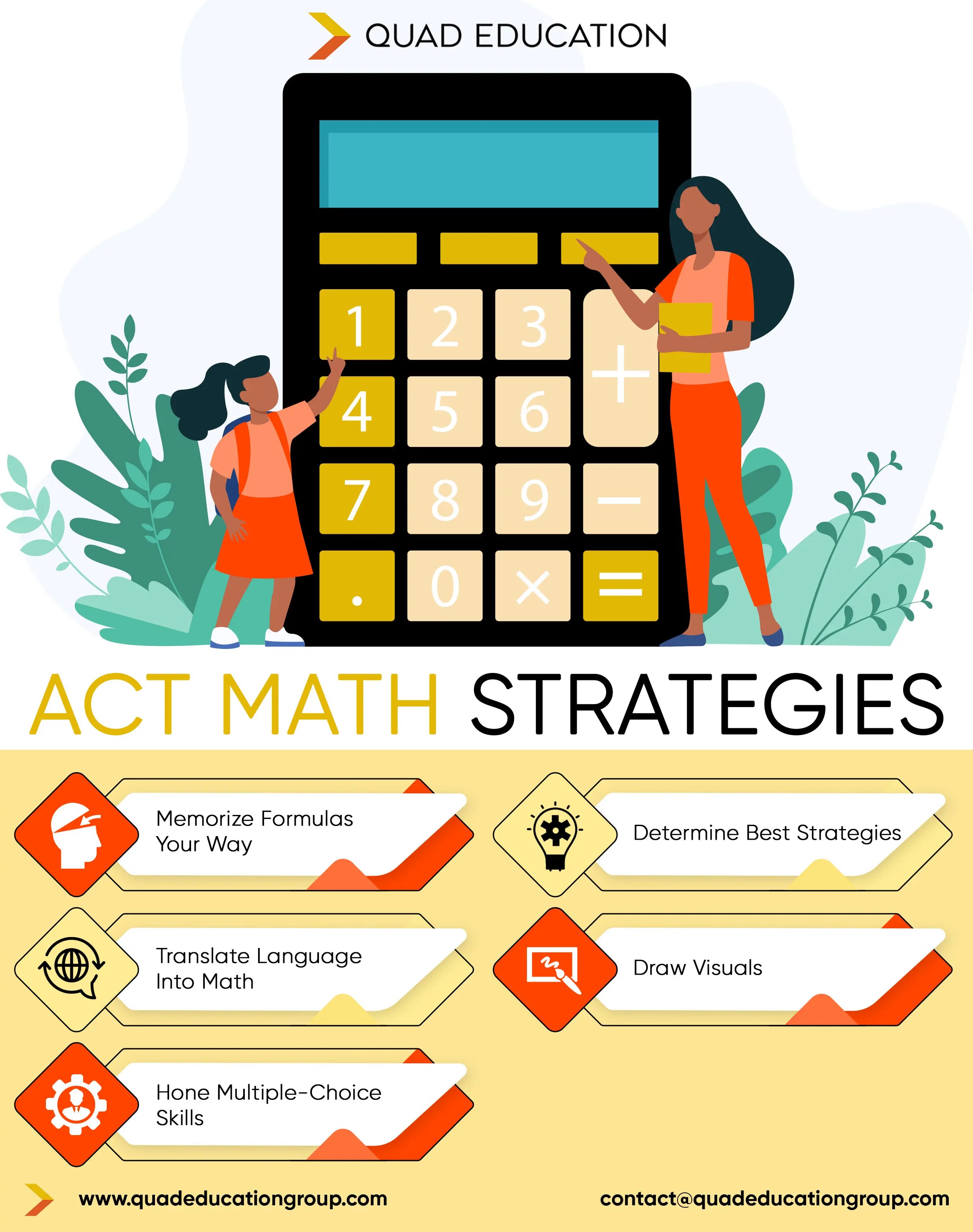 How to Prepare for the ACT Math Test Key Info + 6 Strategies